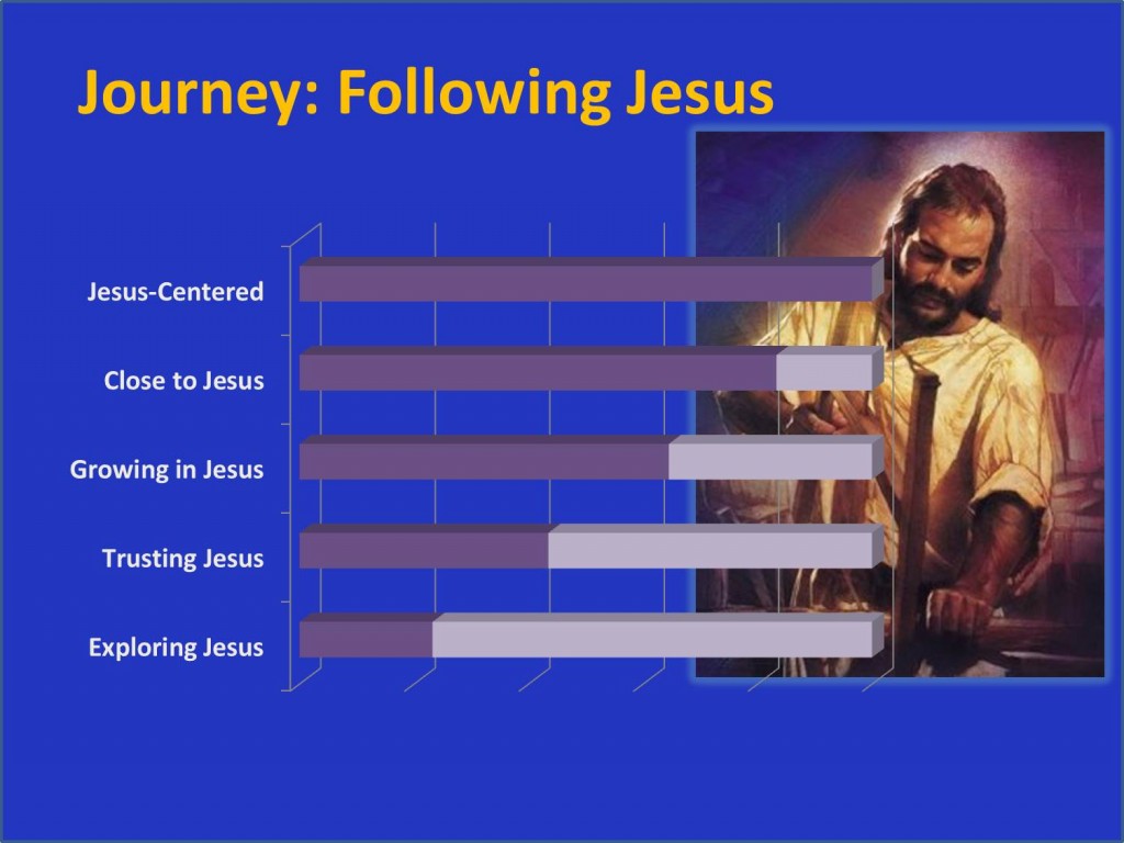 Journey - Following Jesus